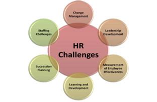 Competitive Challenge And Hrm