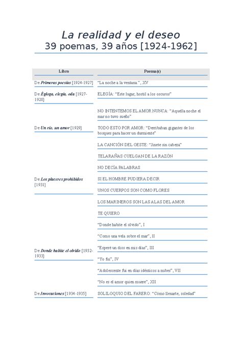 La realidad y el deseo Antología comentada La realidad y el deseo 39