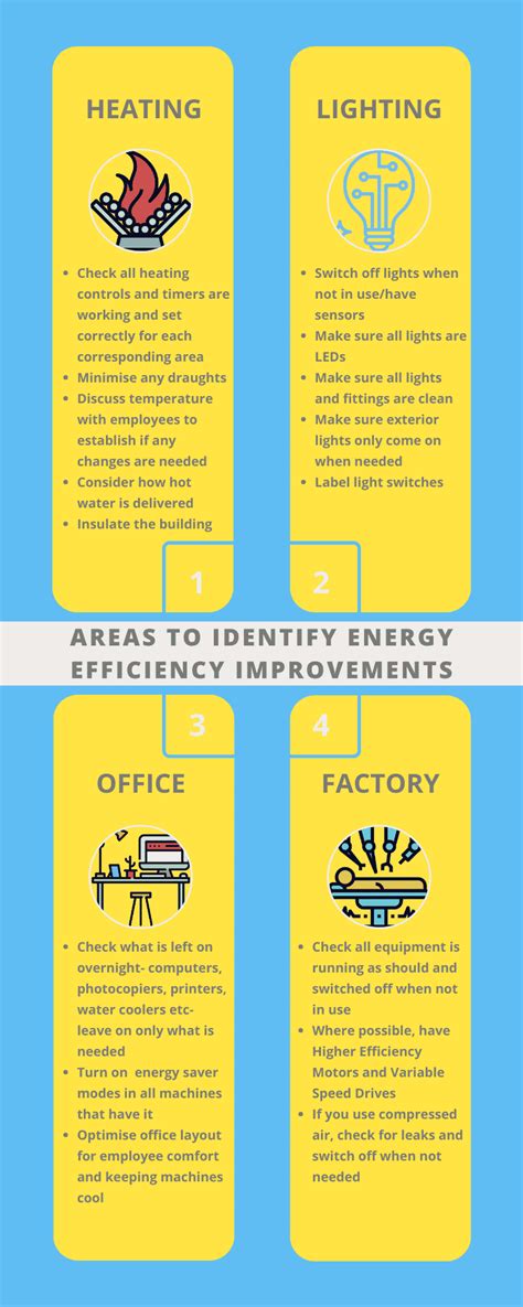 Energy Efficiency Improvements For Your Business Infographic