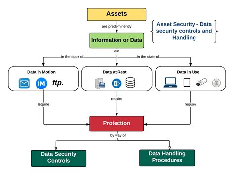 CISSP In 21 Days Second Edition