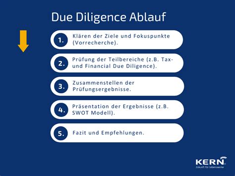 Due Diligence Bedeutung Im M A Prozess Inkl Checkliste