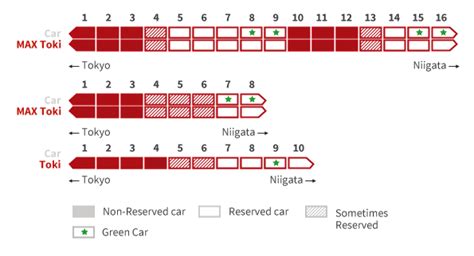 Shinkansen: Bullet Trains in Japan | JRailPass