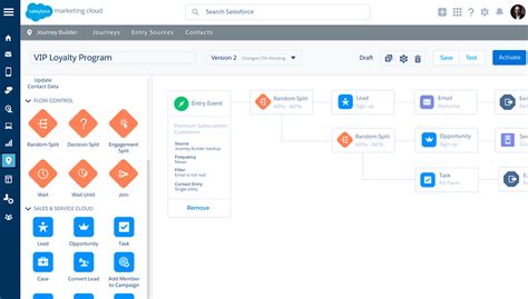 Salesforce Marketing Cloud Logo Logodix