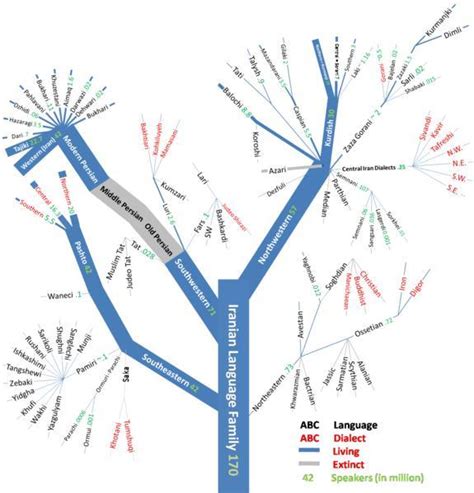 Maziar Aptin: Did Iranians have ever had an alphabet of their own!