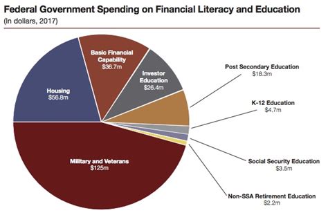 Financial Literacy The Policy Circle