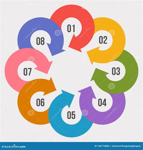 A Carta Do C Rculo Circunda O Diagrama Infographic Ou Circular