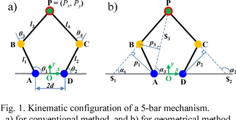 Singularity Analysis Of A Bar Planar Parallel Mechanism Based On A