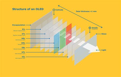 Oled Technology For Displays Merck Kgaa Darmstadt Germany