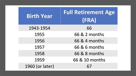 2021: The Year Social Security Changes Forever – Social Security ...