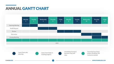 Annual Gantt Chart Template: A Visual Reference of Charts | Chart Master