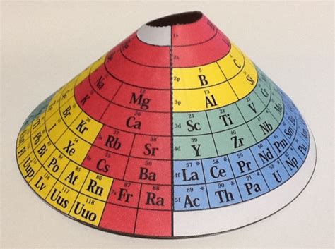 PeriodicTable