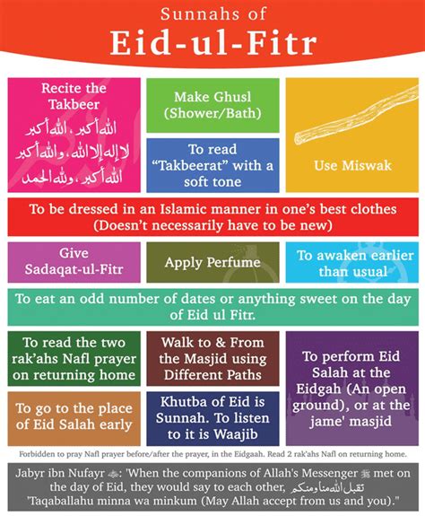 Sunnah Acts For Eid- 12 Sunnahs To Follow On Eid Day & Night