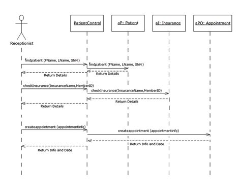 Solved 1 Develop A First Cut Design Class Diagram Based On The Sequence Diagram Above For