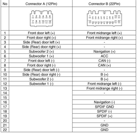 Hyundai Sonata 2011 2014 Navigation Head Unit And Amplifier Pinout