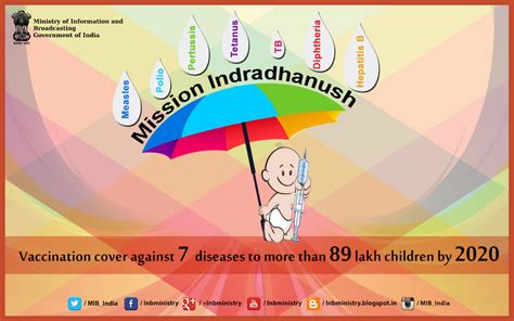 mission indradhanush – Civilsdaily