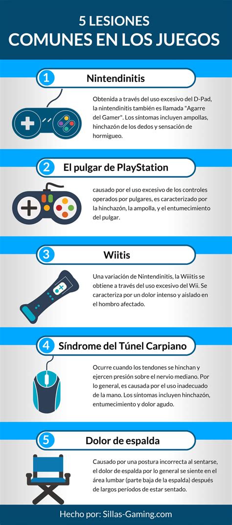 Lesiones Comunes En Los Videojuegos