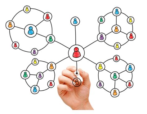 relationship mapping  complex sales