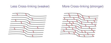 OC Eye Associates | Corneal Cross-Linking