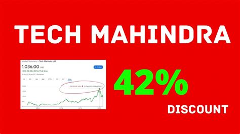 Tech Mahindra Share News Tech Mahindra Share Analysis Youtube