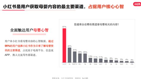 解读小红书2022年母婴行业报告：心智种草的流量密码 爱运营