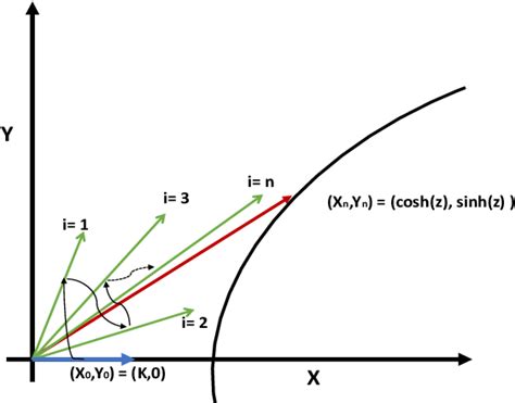 Figure 2 From Design And Implementation Of A Low Power Area Efficient