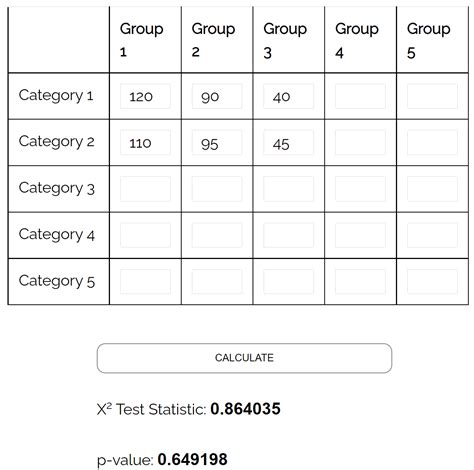 The Four Assumptions Of A Chi Square Test Online Statistics Library