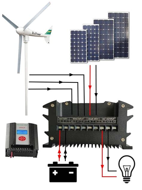 Regulator Elektrownia Wiatrowa Niska Cena Na Allegro Pl