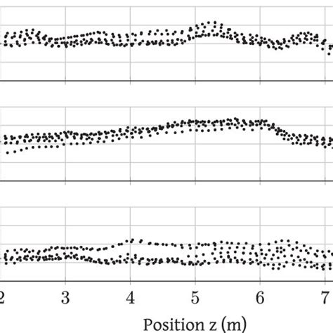 Measurements Of The Residual Magnetic Field Components Along The