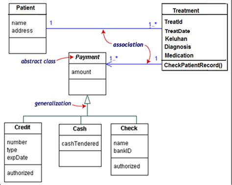 Get Contoh Diagram Relasi PNG