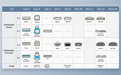 Types Of Usb Ports Online | cityofclovis.org