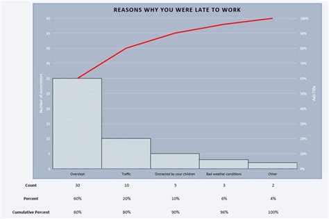 Pareto Charts | A Simple but Powerful Root Cause Analysis Tool