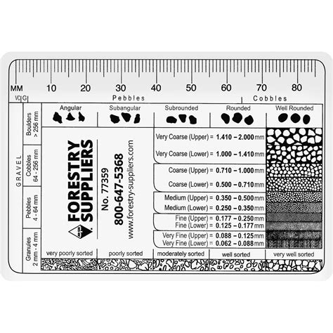 Grain Size Chart With Gravel Forestry Suppliers Inc