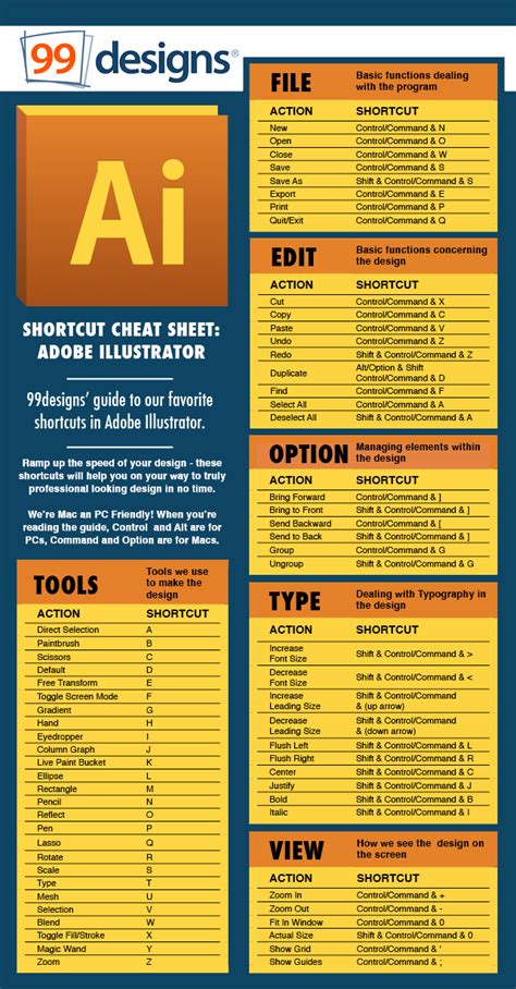 Illustrator Keyboard Shortcuts Pdf Hot Sex Picture