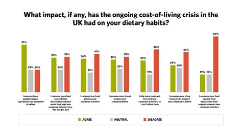 Making Ends Meat How The Cost Of Living Crisis Is Impacting Consumer