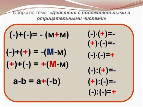 Опорные конспекты по теме «Действия с рациональными числами» - online ...