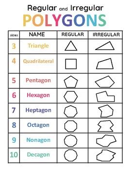 Regular and Irregular Polygons by professional designer | TPT