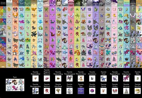 My Ultimate Favorite Pokemon Of Every Type List by prfctcellrulz on DeviantArt