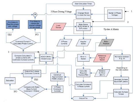 Process Flow Chart For Quality Control