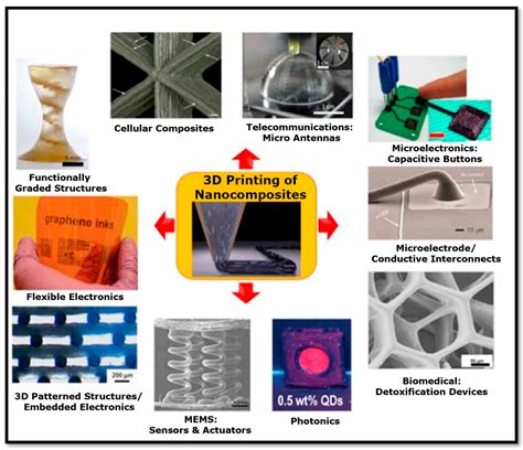 Bioengineering Free Full Text The 3d Printing Of Nanocomposites For