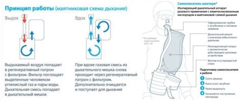 Самоспасатель osr 85 инструкция