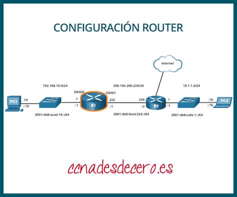 C Mo Configurar Un Router Cisco Ccna Desde Cero