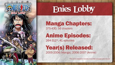 One Piece: Enies Lobby Arc | Summary, Recap, & Review — Poggers