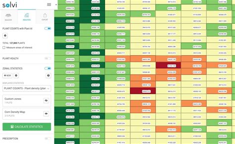 Solvi Blog | Maximize Your Corn Harvest With Drone Plant Counts