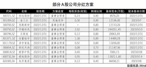 监管紧盯“高送转”概念炒作 多公司收关注函 经济参考网 新华社《经济参考报》官方网站