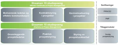 Prosjektledelse Metierskolen