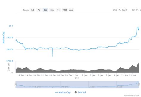 Ne Pas Manquer Les Meilleurs Cryptos Acheter Moins De En