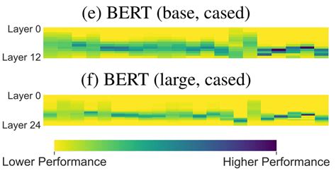 A Primer In Bertology What We Know About How Bert Works Deepai