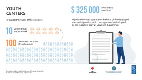 UNDP project results in infographics | United Nations Development Programme