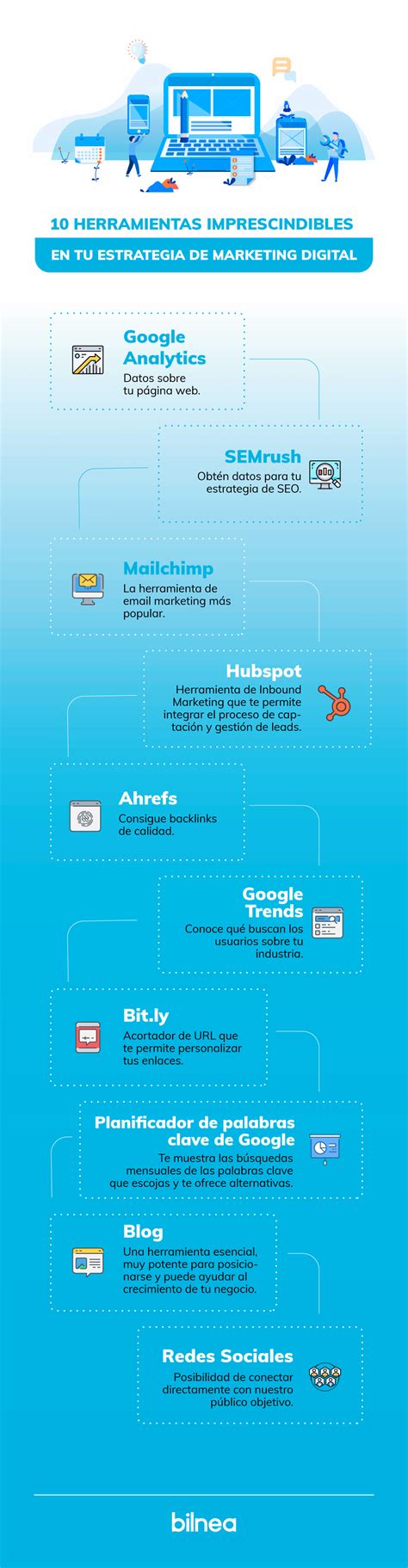 Herramientas Imprescindibles En Una Estrategia De Marketing Digital