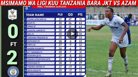 TIZAMA JKT TANZANIA 0 VS 2 AZAM FC FULL STREAM LIGI KUU